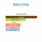 Eilish No 2 (Women)