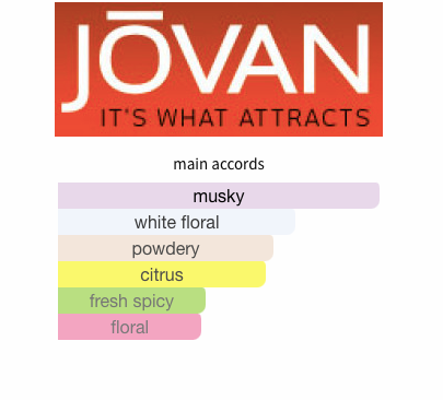 Jovan Musk (Women)