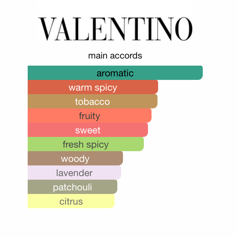Valentino Donna Born In Roma Coral Fantasy (Women)