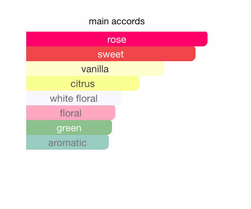 Rose Water & Vanilla Cologne (Unisex)
