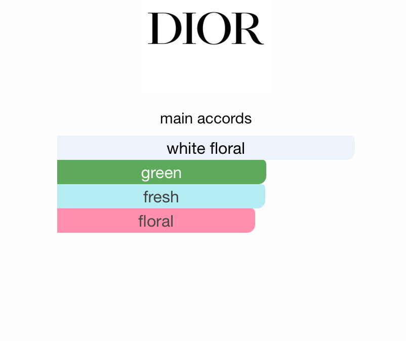 Diorissimo (Women)