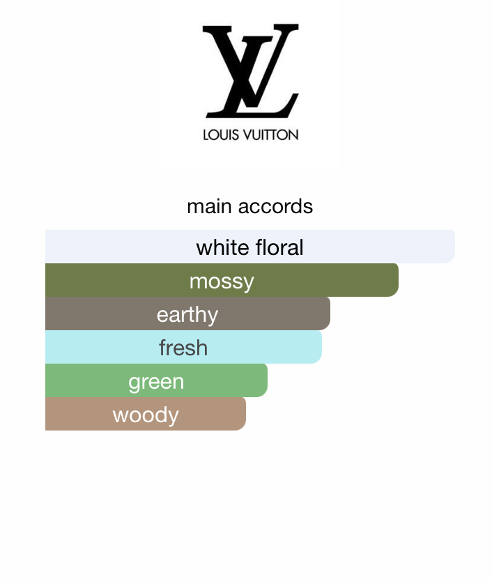 Rhapsody (Unisex)