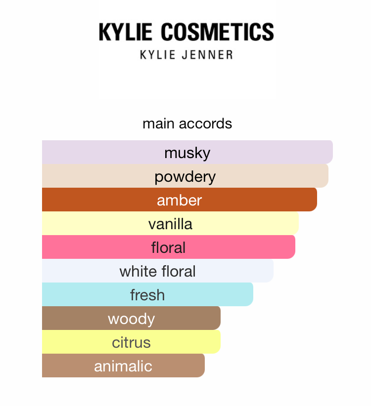 Cosmic Kylie Jenner (Women)
