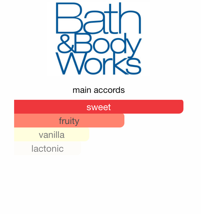 Strawberry Pound Cake Body Mist