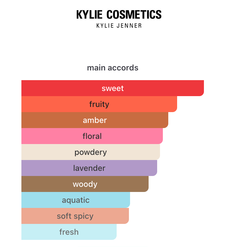 Cosmic 2.0 (Women)