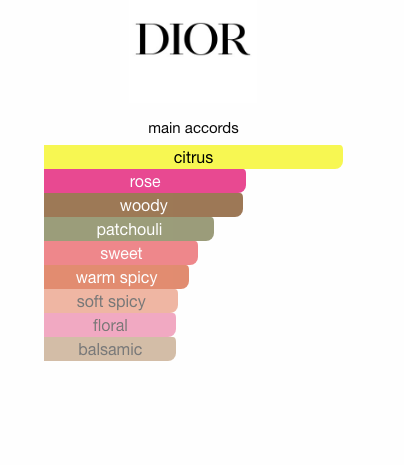 Miss Dior EDP 2017