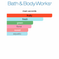 BBW Beautiful Day Body Mist (Women)