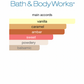 BBW Midnight Amber Glow Body Mist (Women)